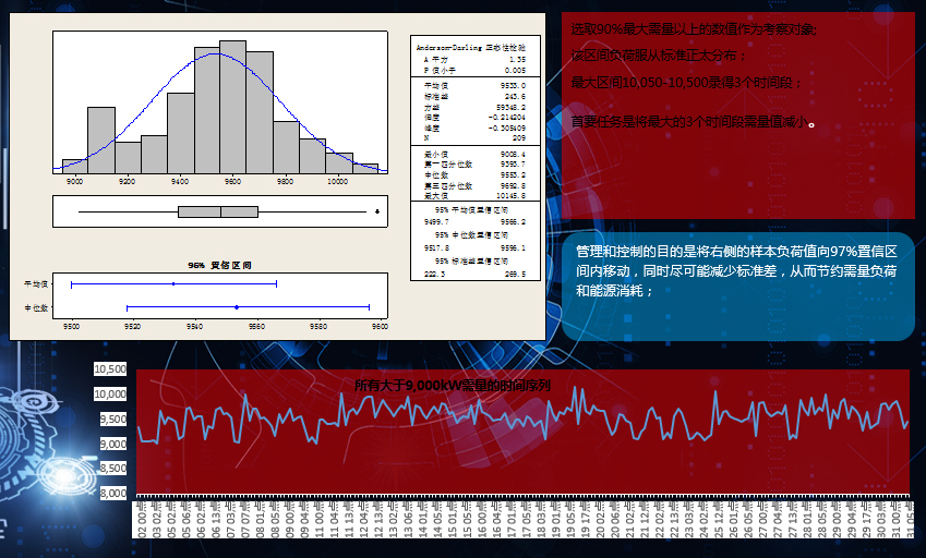 企業(yè)降低基本電費(fèi)、大工業(yè)企業(yè)降低電費(fèi)、容改需平衡點(diǎn)、工業(yè)企業(yè)成本核算、工業(yè)企業(yè)電費(fèi)